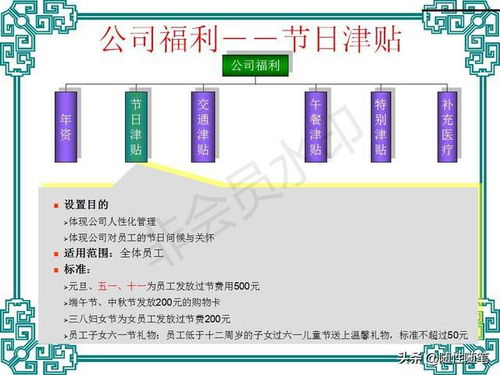 公司福利体系图解