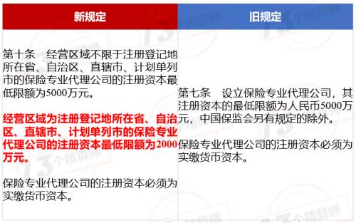 保险代理人监管新规:打破许可证年限,重塑代理生态