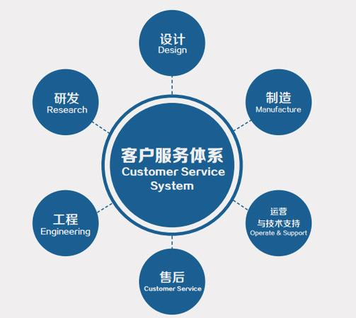 服务卡体系如何助力企事业单位优化员工福利管理