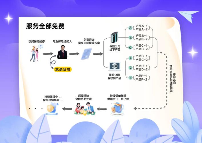 明亚专属客户服务 健康养老全覆盖，服务卡体系赋能企事业员工福利管理