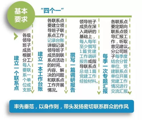 一张图看懂 东航江西分公司基层党建工作联系点制度——以服务卡体系代理企事业单位员工福利管理