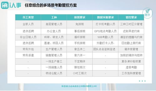 i人事 企业打卡破解复杂考勤，福利服务卡重构员工关怀新模式